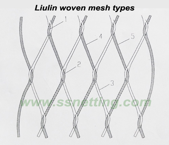 liulin Hand-woven Wire rope netting mesh Technologys